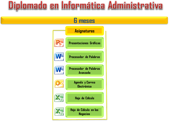 Inform&aacute;tica Administrativa