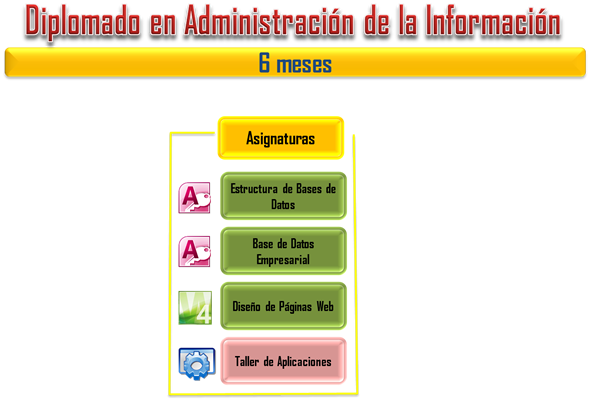 Desarrollo de Aplicaciones